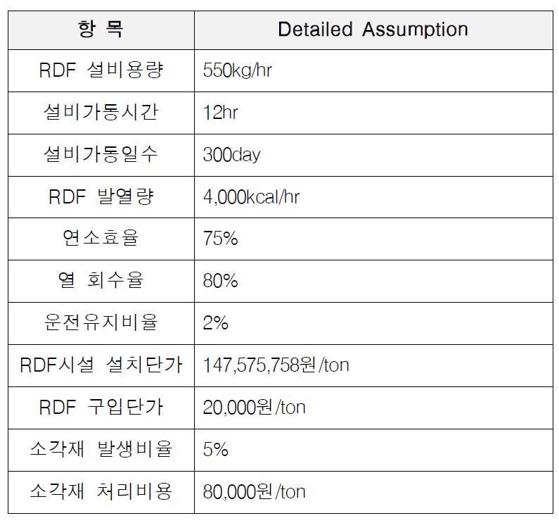 폐기물(RDF) 설비 기초 데이터