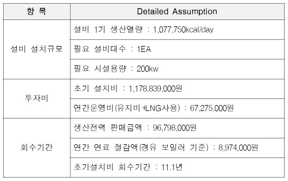 연료전지 설비 분석 결과