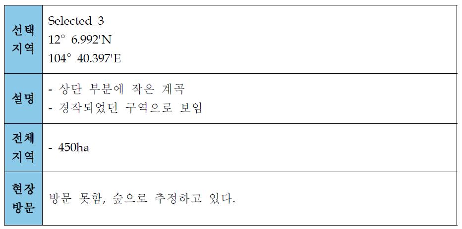 프로젝트 대상 부지 3의 특징