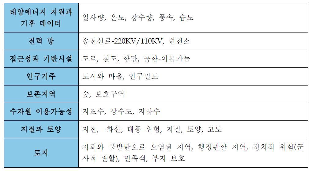 조사 범위