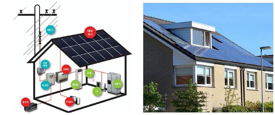 태양광발전의 개념도 및 설치 모습