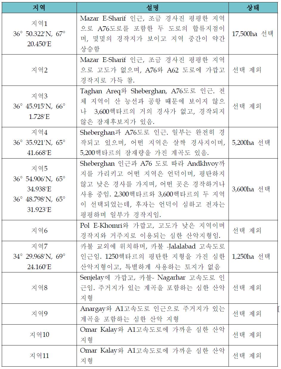 사나리오3 세부 평가