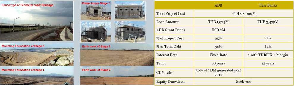 ADB의 태국 84MW 태양광발전소 프로젝트