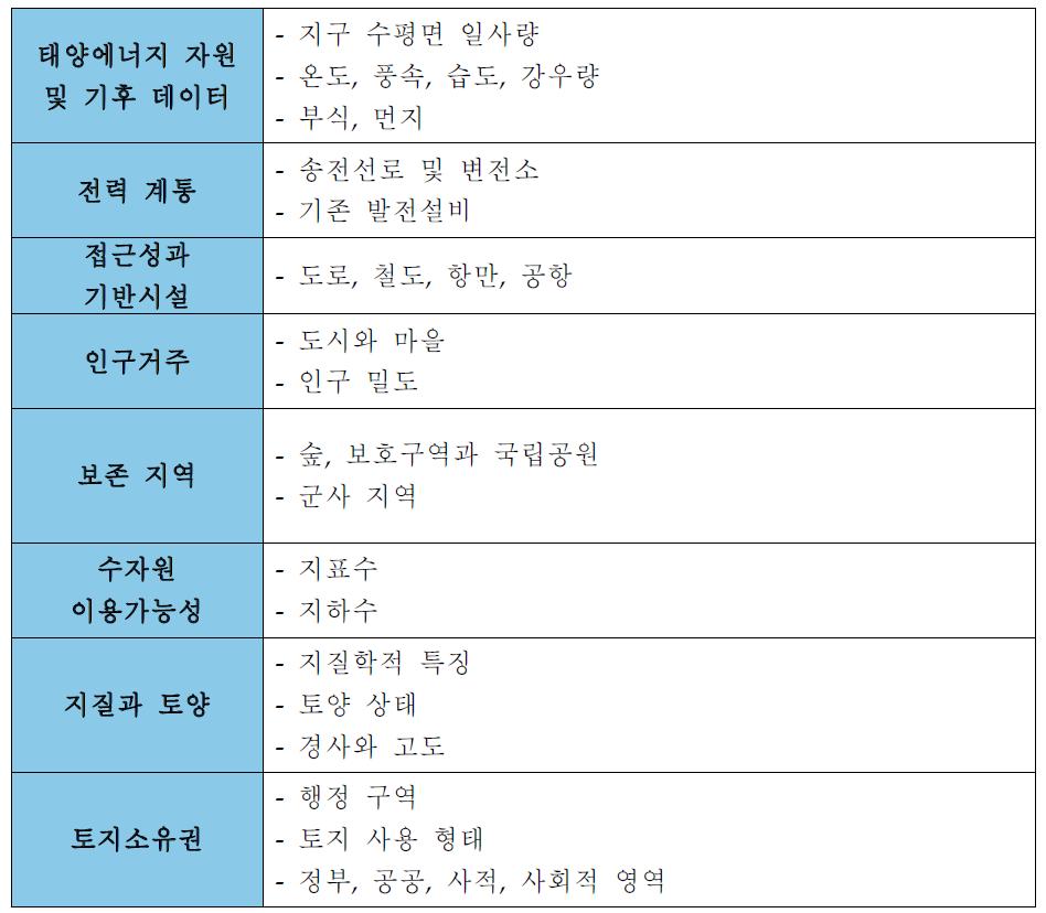 조사 범위