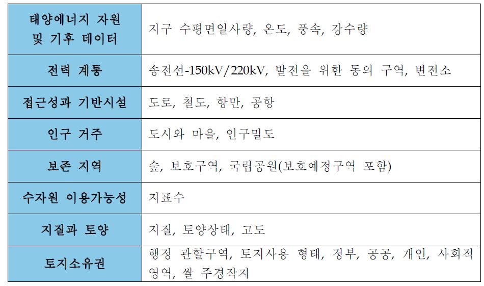 태양광 적합성 부지조사 이용 자료