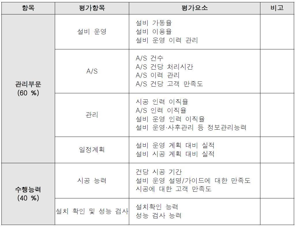 컨소시엄 평가 기준