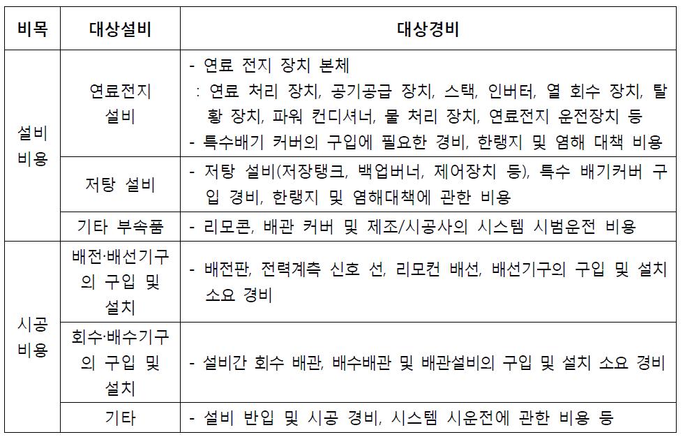 연료전지보급촉진협회(FAC)의 보조금 대상 범위