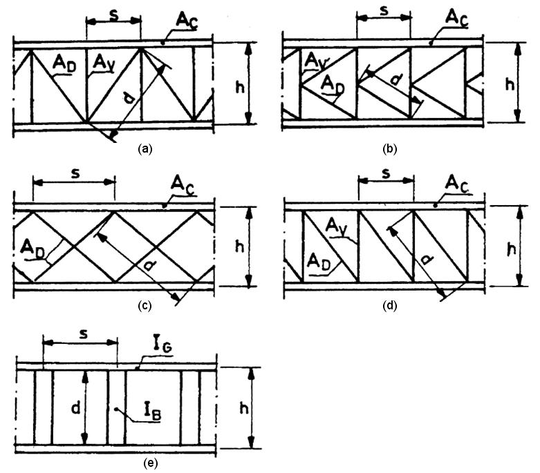 Equi val ent shear area for 2-d l at t i ce l eg st ructures