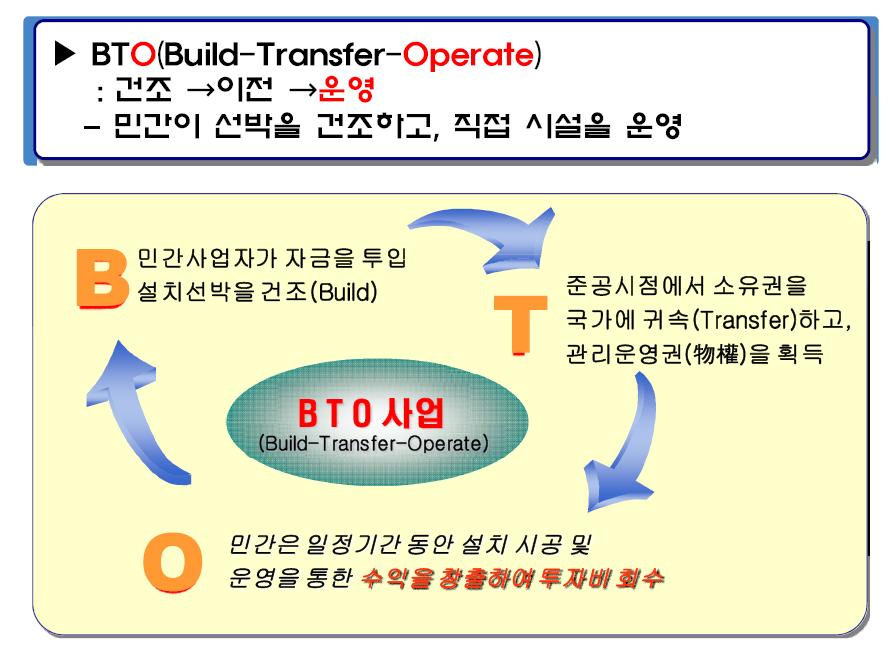 BTO의 개념설명