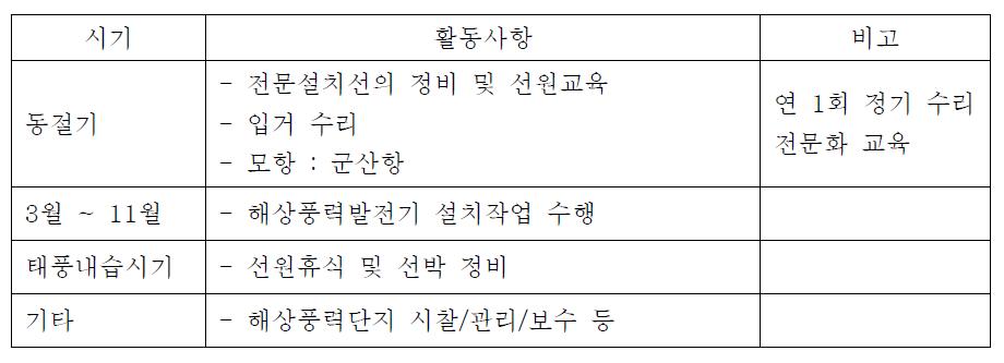 전용설치선 운영일정