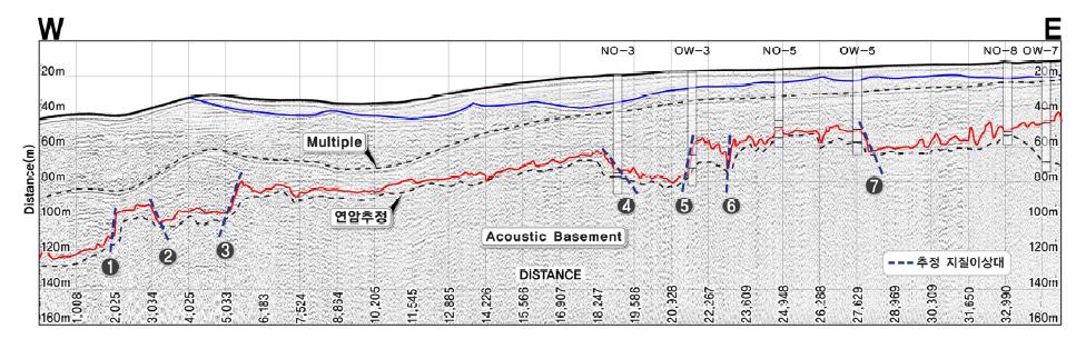 해양 탄성파 탐사 결과(반사법)