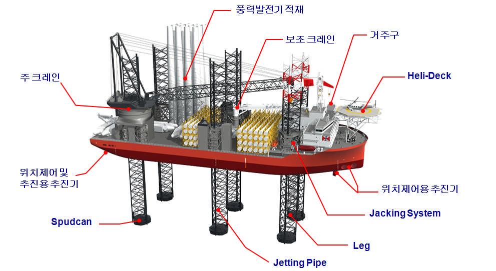 WTIV 구성 설비 개념도