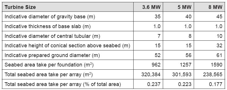 Triton knoll project에서의 conical based gravity base 구조물과 WTG 관련 데이터