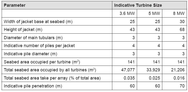 Tri ton knol l proj ect에서의 Steel Jacket과 WTG 관련 데이터 예
