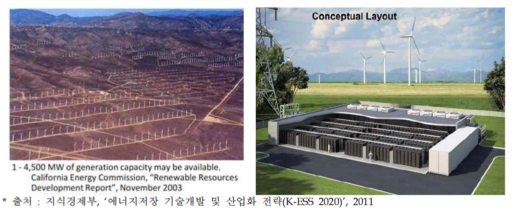 미국 테하차피 실증 사업 단지