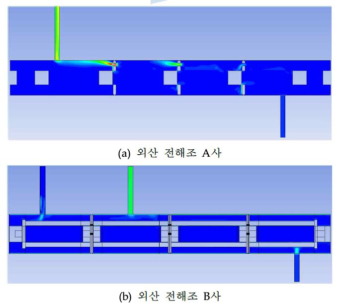 외산 전해조 내부의 속도 분포 비교