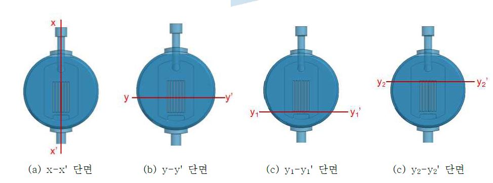 T사 전해조 해석 결과 설명을 위한 단면 설정