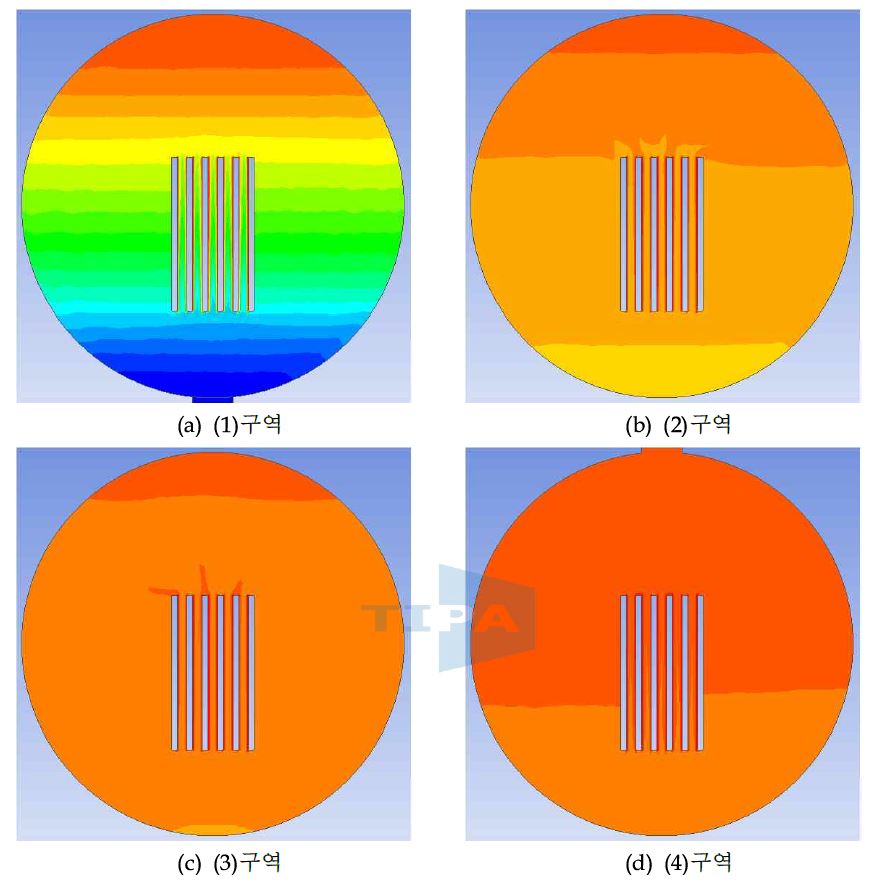 T사 전해조 해석 CFD 해석 결과 (Volume Fraction-Gas 분포)