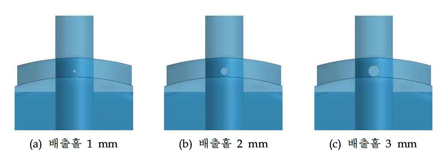 배출홀 직경 변화에 따른 해석 모델