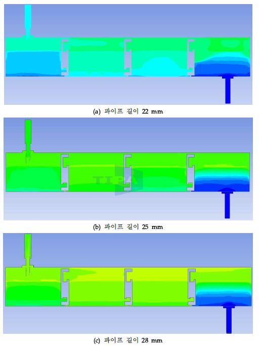 파이프 길이 변화에 따른 해석 결과(Volume fraction of gas)