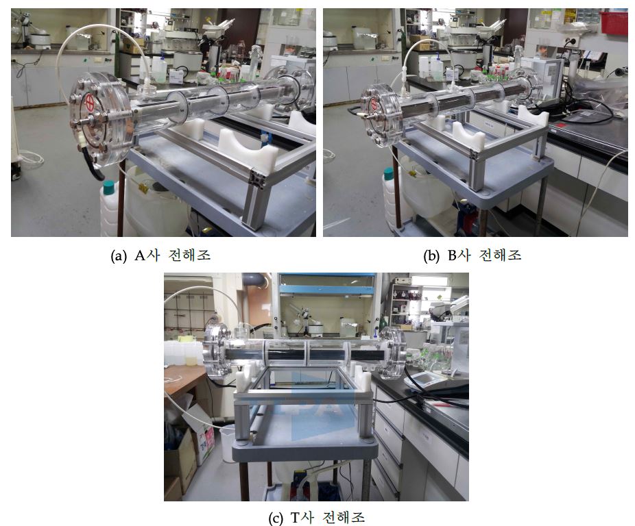 전해조 성능 평가 장치 구성