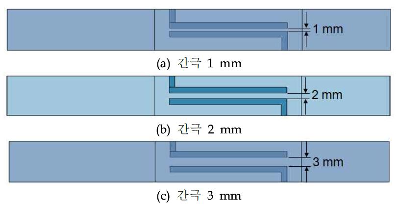 전극 간극에 따른 해석 모델