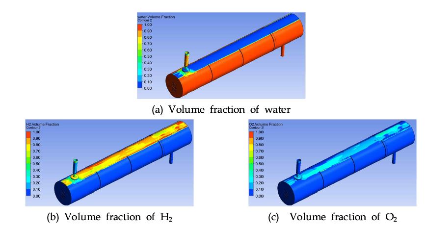 50 kg급 전해조의 해석 결과 (Volume Fraction)