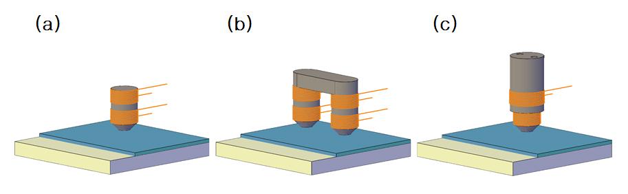 와전류 탐상을 위한 탐침의 예 (a) 와전류 탐상에 적합한 기존 탐침, (b) 신규 개발 가능한 자기저항 탐침의 개념도, (c) 신규 개발 가능한 고감도 자기저항 탐침의 개념도
