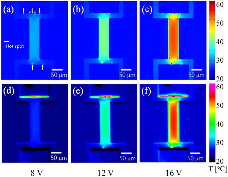 열반사 현미경 장비 (a, b, c)와 적외선 열화상 장비 (d, e, f)를 이용하여 측정한 poly-Si 마이크로 저항의 정량적 온도분포 이미지. 바이어스 전압 : 8 V (a, d), 12 V (b, e), 16 V (c, f)