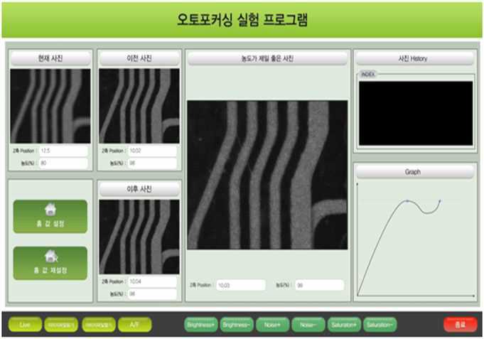 개발된 자동초점 기술의 제어프로그램