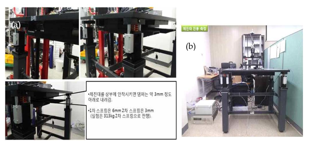 MR 댐퍼를 이용한 제진대 (a)와 제진대 및 진동 측정 성능 테스트 장비 (b)