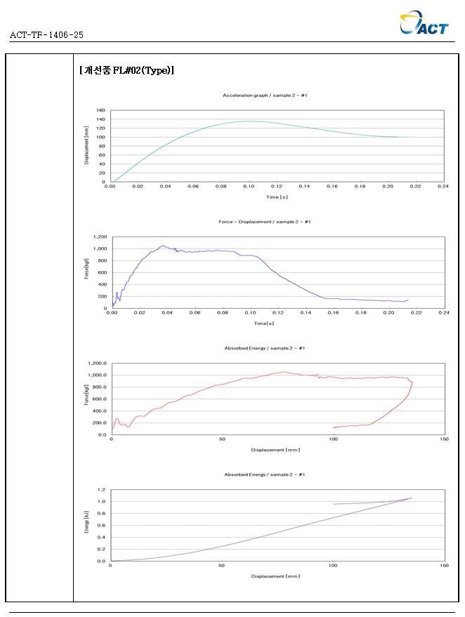 개선품FL#02(Type) 측정 그래프