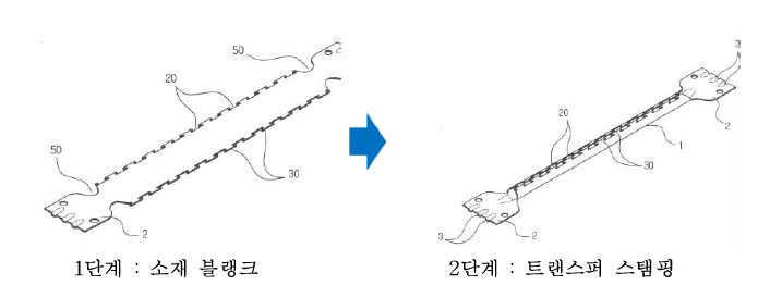 금창 도어 임팩트 빔 제조 공정