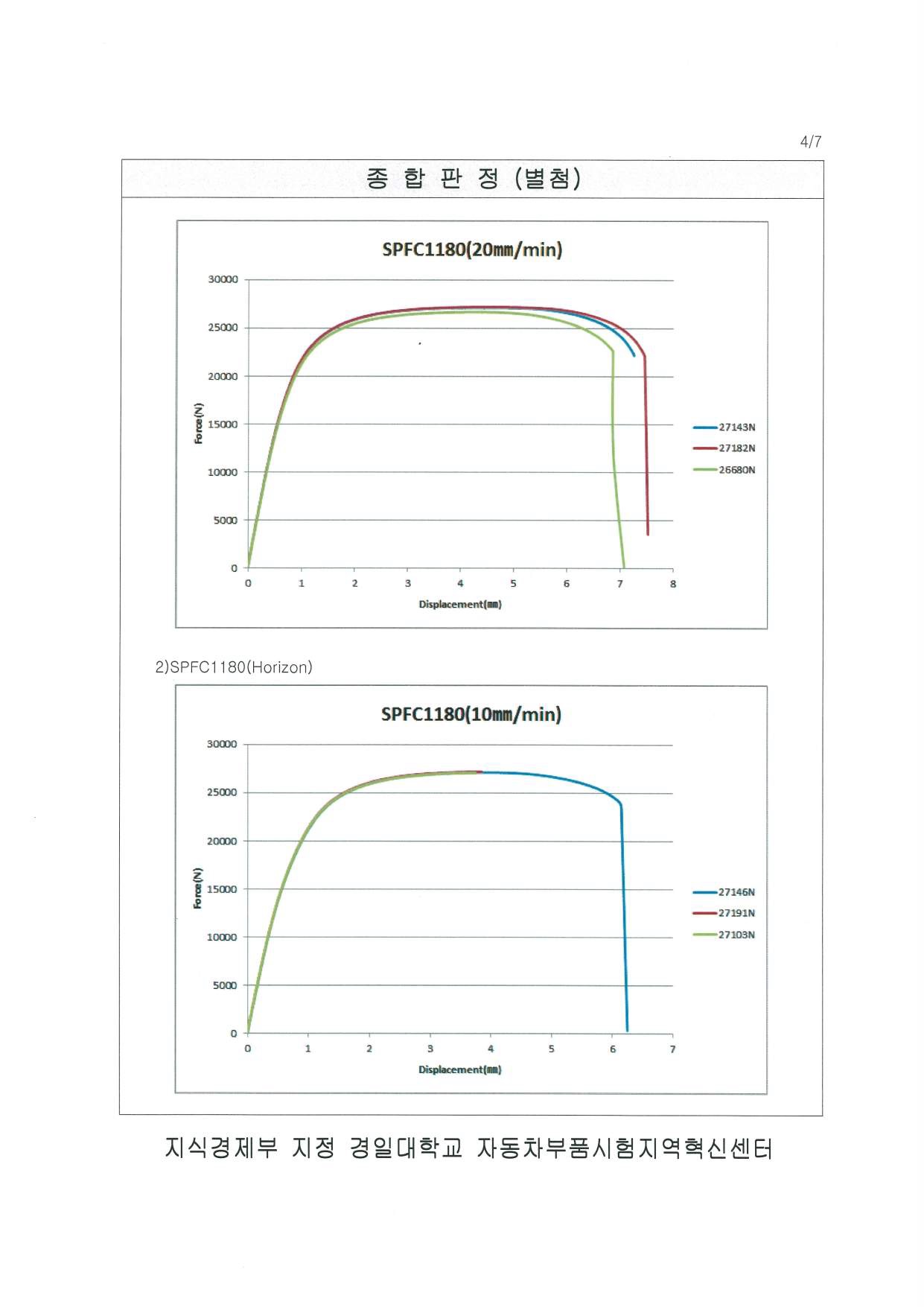 SPFC1180, SPFC1470 인장시험 결과 그래프-2