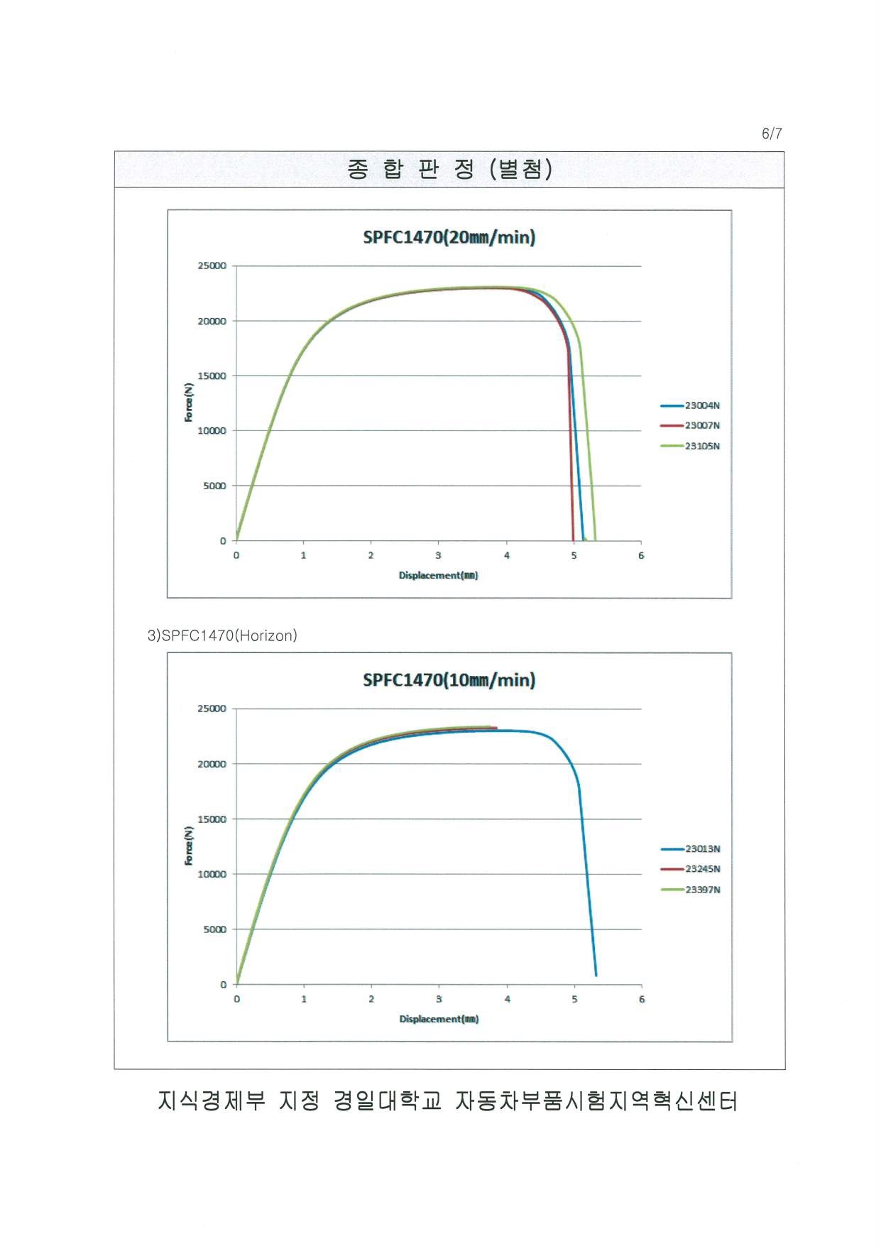 SPFC1180, SPFC1470 인장시험 그래프-4