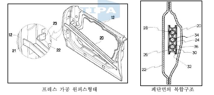 프레스 가공 임팩트 빔 구조