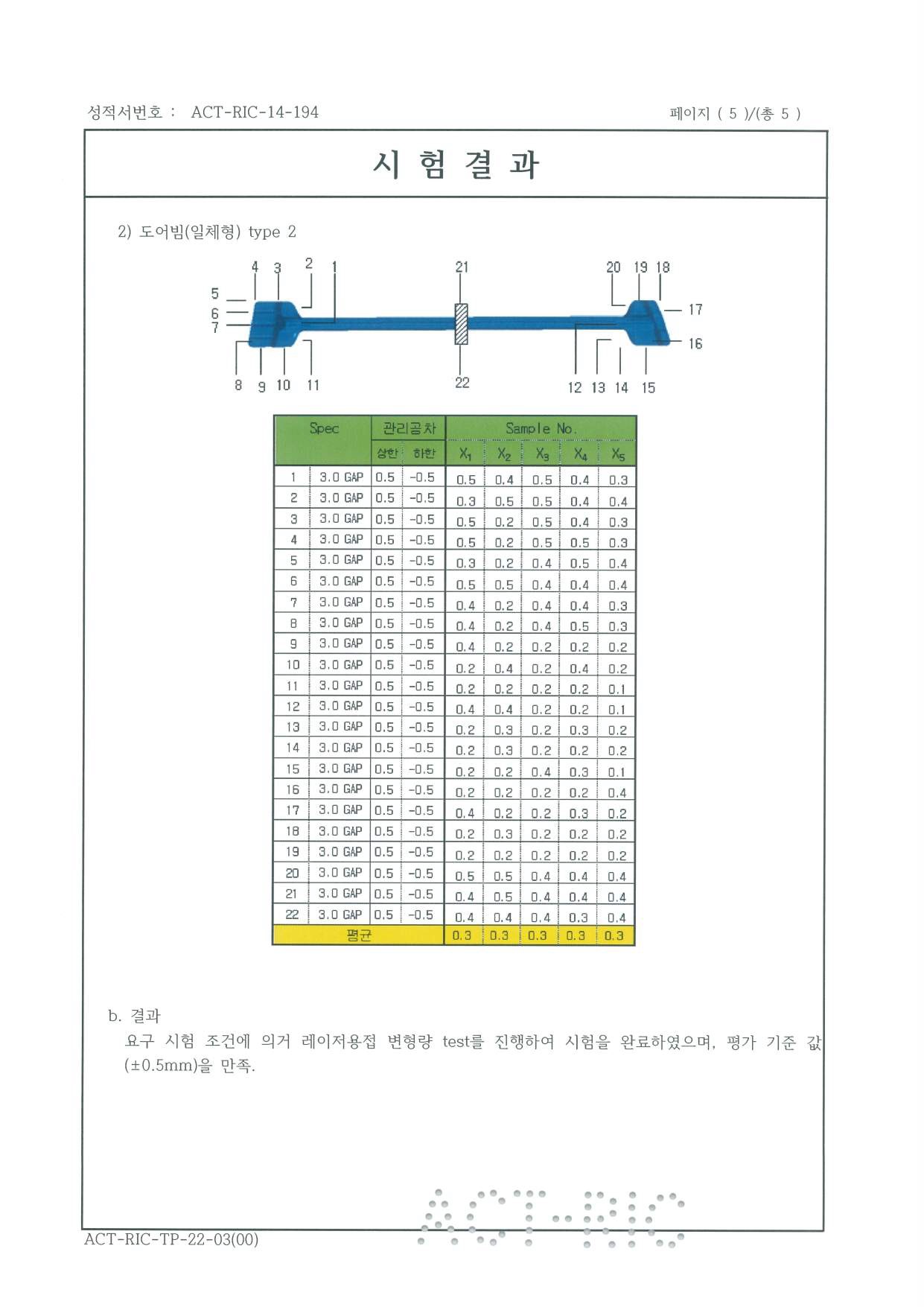 도어빔(일체형) type 2 시험결과 성적서