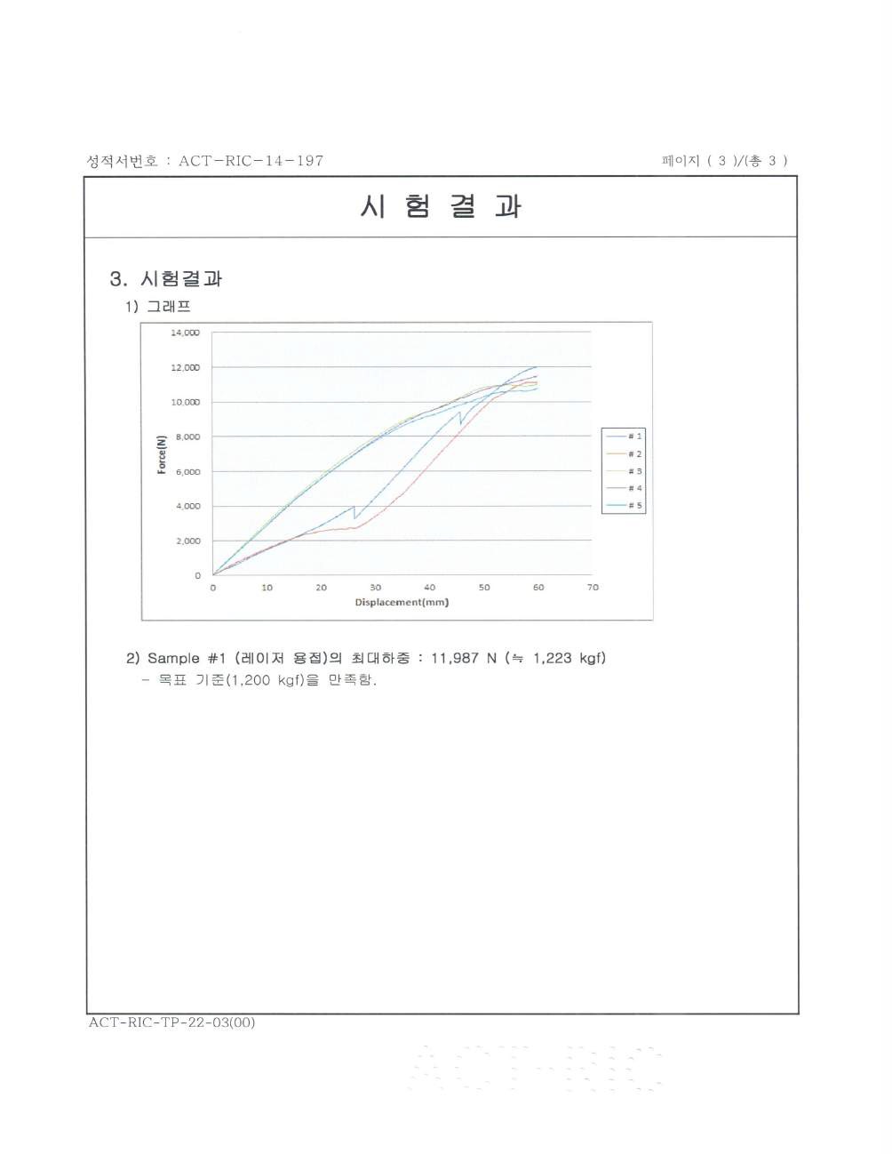 Door Beam Bending Test 시험 결과