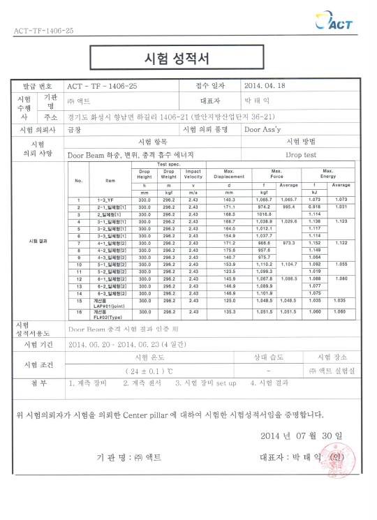 도어모듈 충격시험 시험성적서