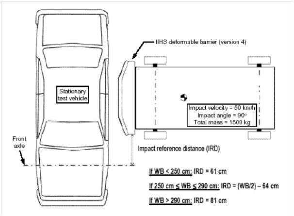 IIHS 시험 환경