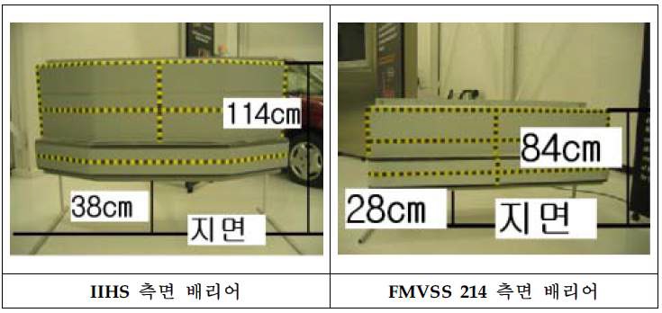 FMVSS214와 IIHS의 측면 베리어 비교