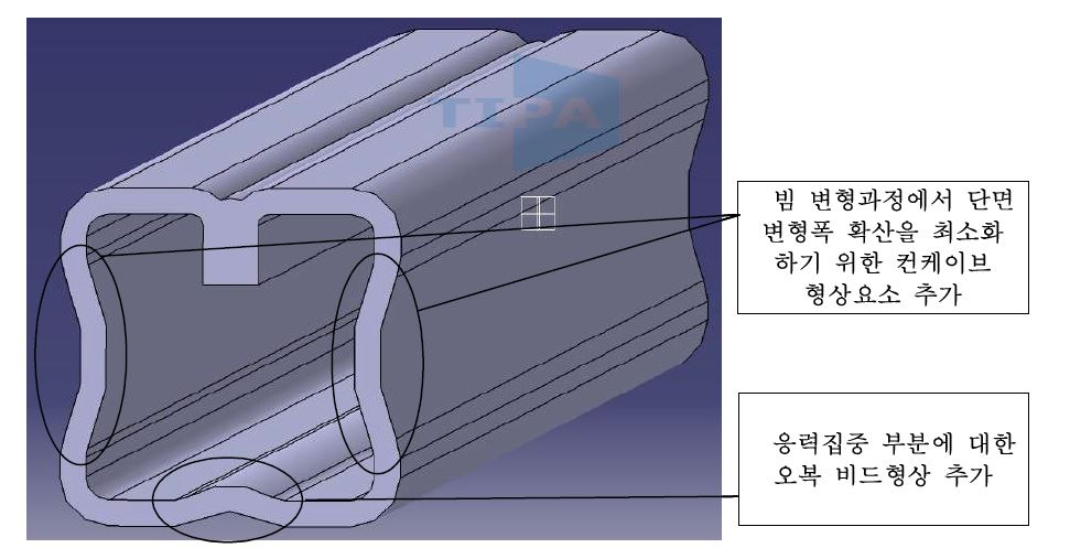 임팩트빔 단면의 최적 설계 형상 제안