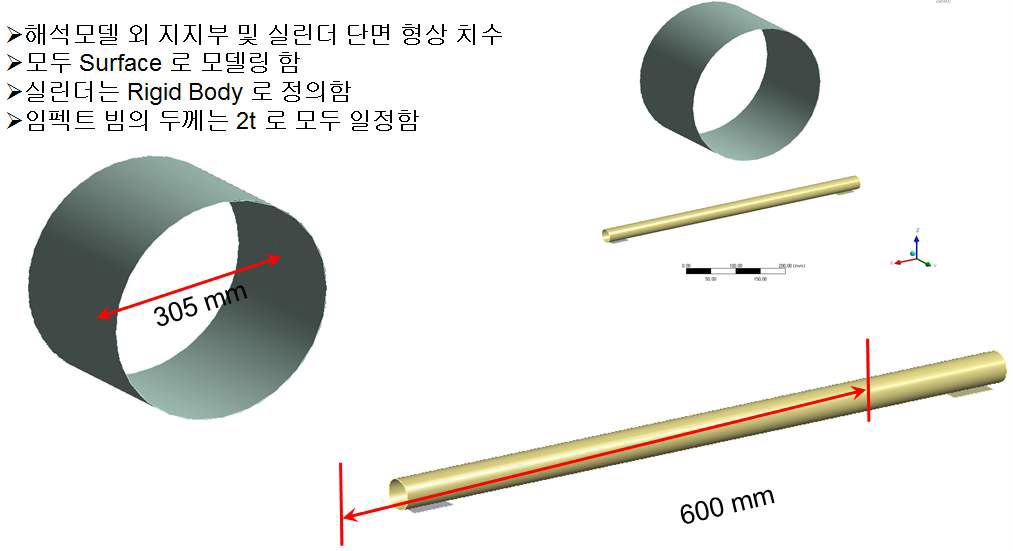 impactor 구성방법