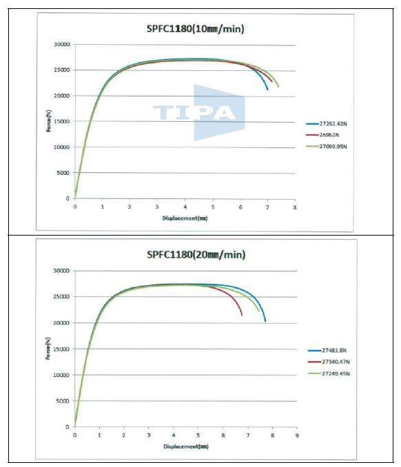 하중변위 곡선 (SPFC1180)