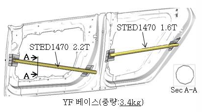 기존 파이프 타입 도어빔 적용 A사 도어모듈 모델