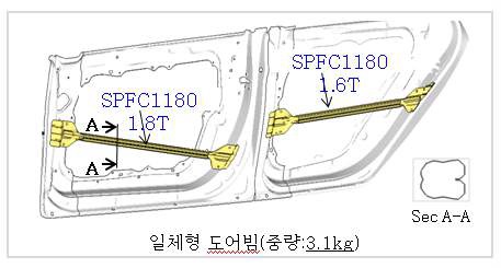 Case2 도어빔 끝단 형상 변경 A사 도어 모듈