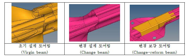 도어빔 끝단 변경 조건 (Case2)