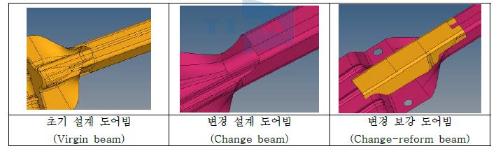 도어빔 끝단 변경 조건 (Case3)