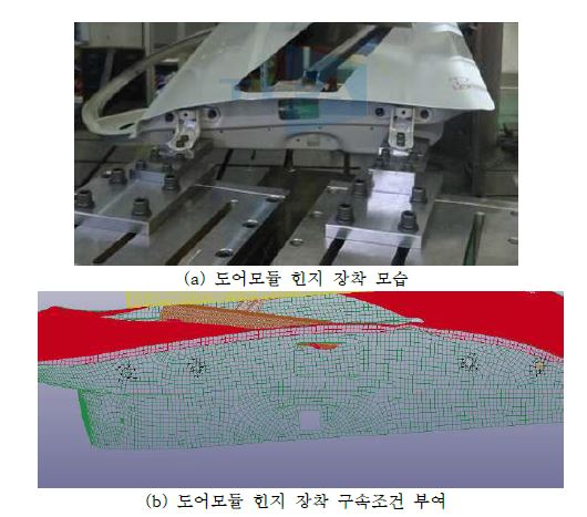 도어모듈 시험장치의 힌지 구속 조건