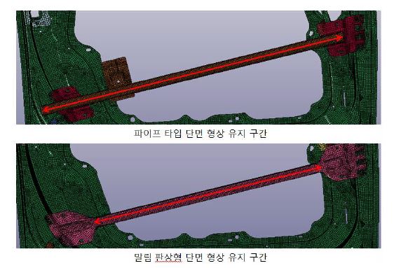 도어빔의 폐단면 유지구간 비교